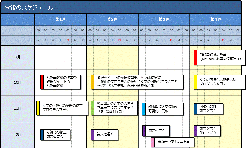 今後のスケジュール