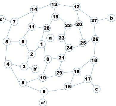 200