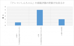 %e3%81%8f%e3%82%8c%e3%81%97%e3%82%93%e7%95%aa%e7%b5%84%e8%a9%95%e4%be%a1