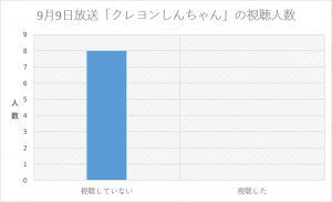 %e3%81%8f%e3%82%8c%e3%81%97%e3%82%93%e8%a6%96%e8%81%b4%e4%ba%ba%e6%95%b0