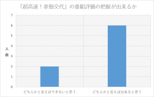 %e5%8f%82%e5%8b%a4%e4%ba%a4%e4%bb%a3%e7%95%aa%e7%b5%84%e8%a9%95%e4%be%a1