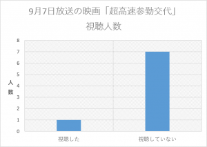 %e5%8f%82%e5%8b%a4%e4%ba%a4%e4%bb%a3%e8%a6%96%e8%81%b4%e4%ba%ba%e6%95%b0