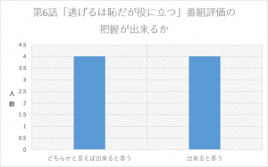 %e9%80%83%e3%81%92%e6%81%a5%e7%95%aa%e7%b5%84%e8%a9%95%e4%be%a1