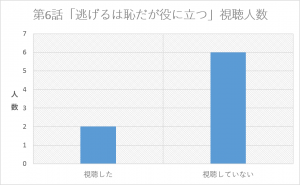 %e9%80%83%e3%81%92%e6%81%a5%e8%a6%96%e8%81%b4%e4%ba%ba%e6%95%b0